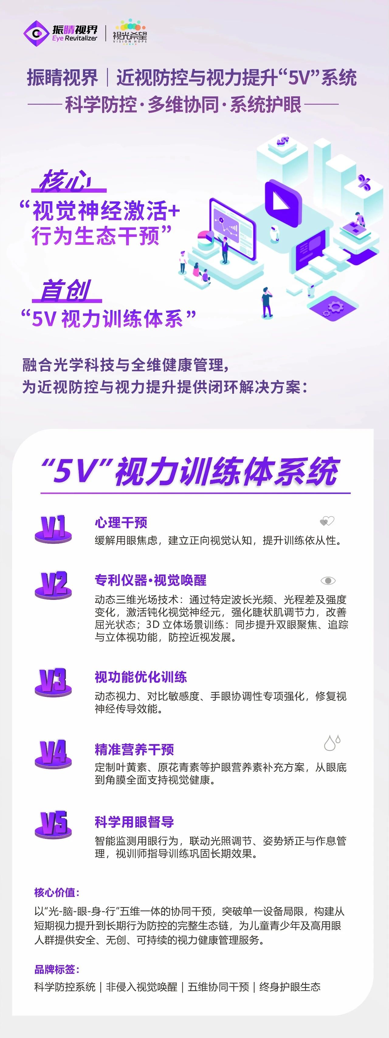 保护眼睛，从我做起(图7)