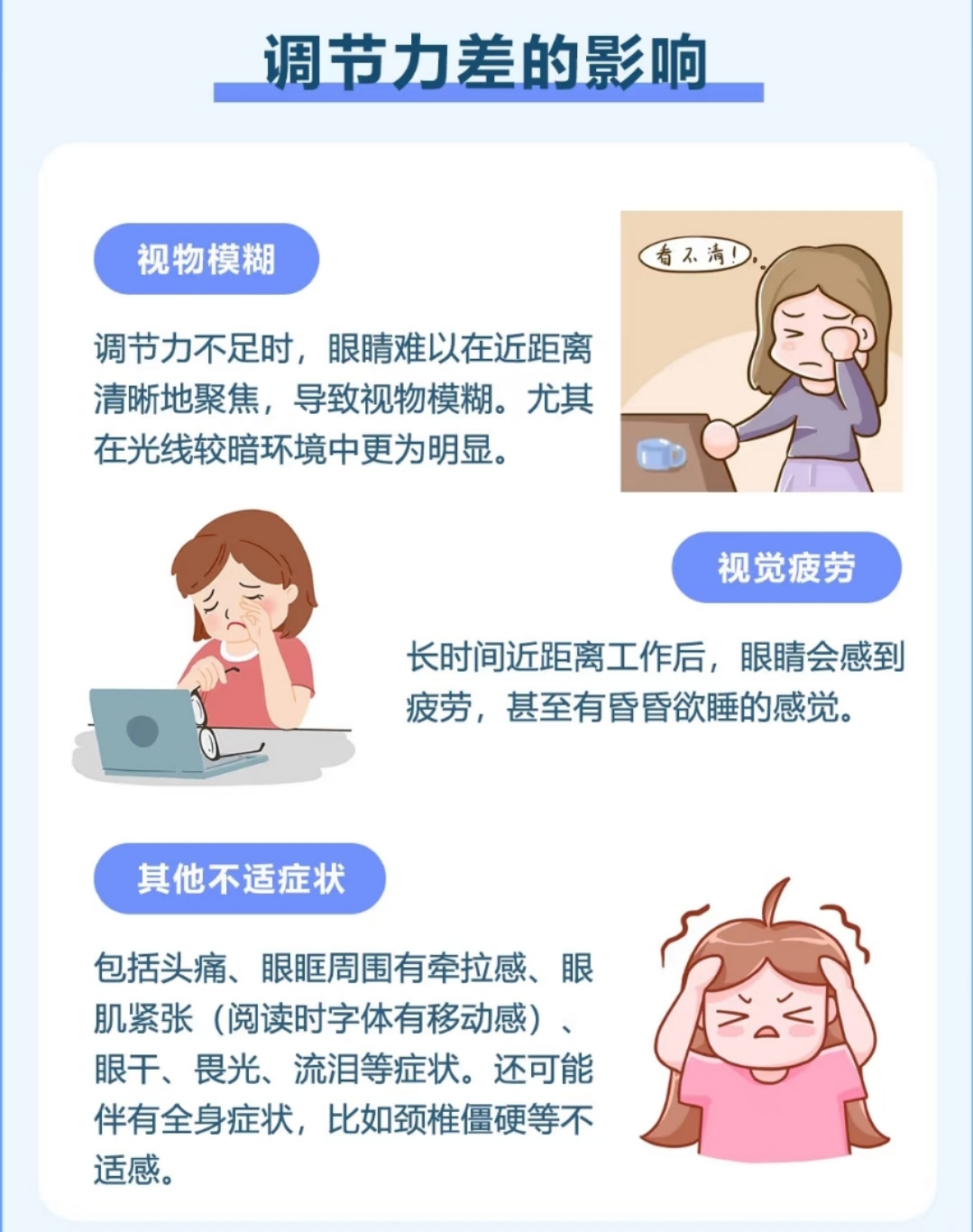 眼睛调节力很重要(图3)