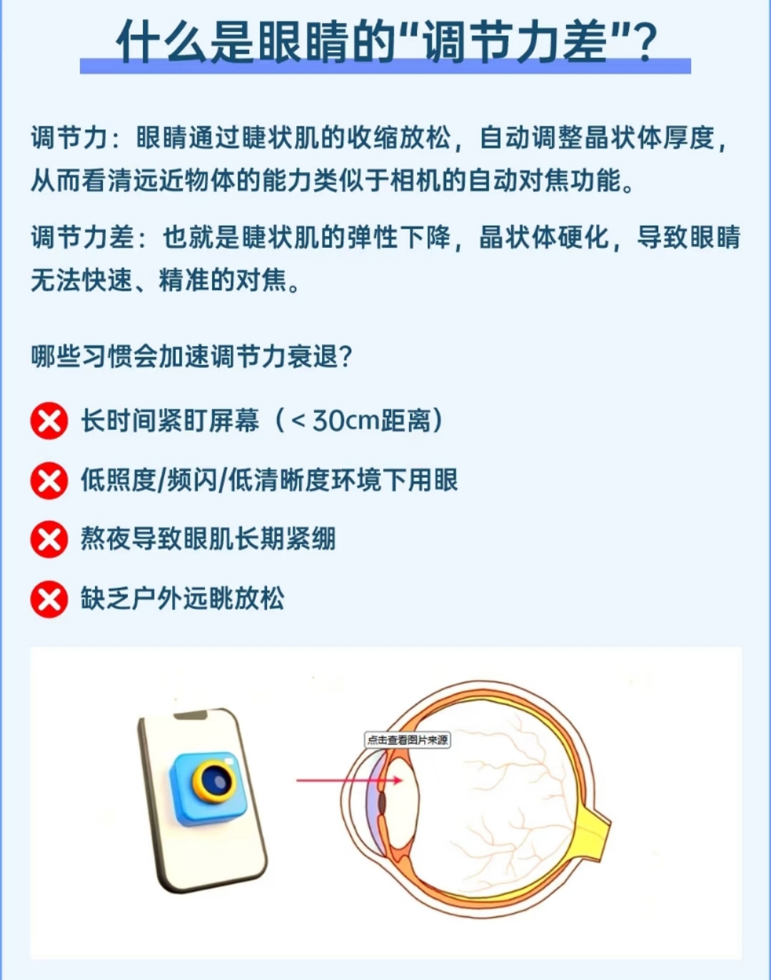 眼睛调节力很重要(图4)